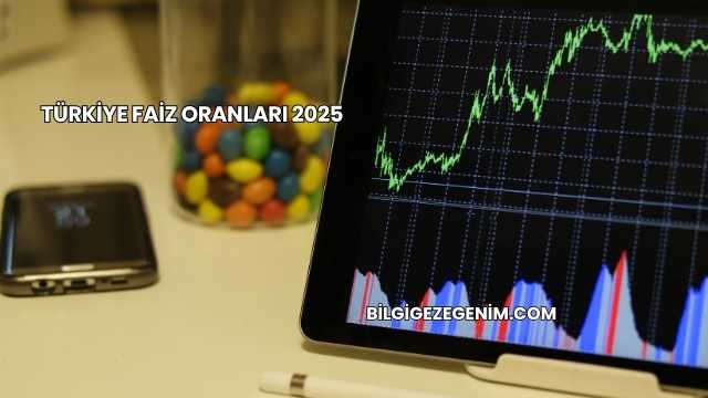 Türkiye Faiz Oranları 2025